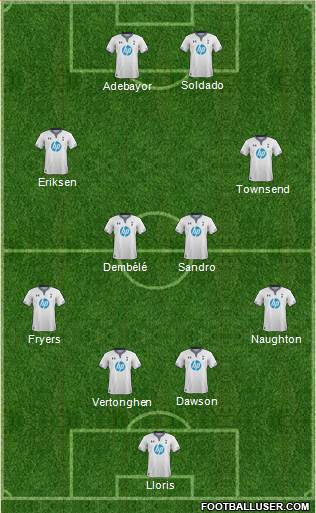 Tottenham Hotspur Formation 2014