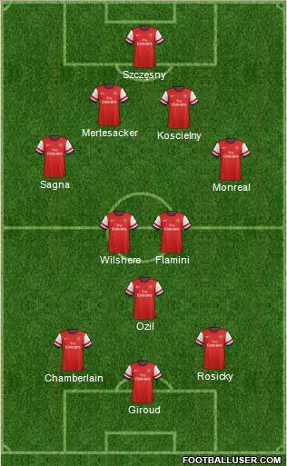 Arsenal Formation 2014