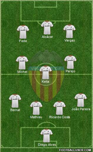 Valencia C.F., S.A.D. Formation 2014