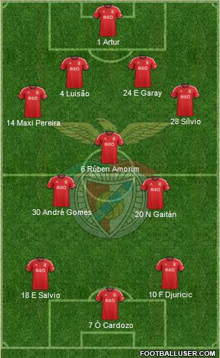 Sport Lisboa e Benfica - SAD Formation 2014