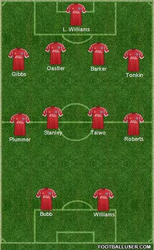 Aldershot Town Formation 2014