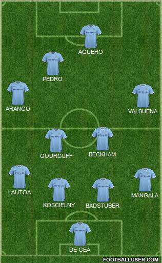 Manchester City Formation 2014