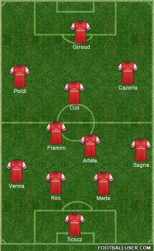 Arsenal Formation 2014
