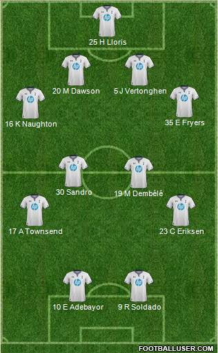 Tottenham Hotspur Formation 2014