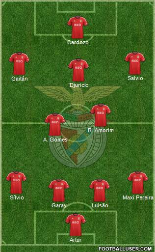 Sport Lisboa e Benfica - SAD Formation 2014
