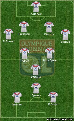 Olympique Lyonnais Formation 2014