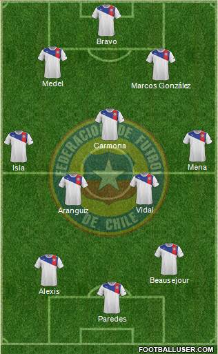 Chile Formation 2014