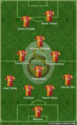 Galatasaray SK Formation 2014