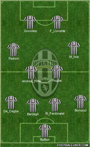 Juventus Formation 2014