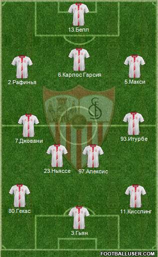 Sevilla F.C., S.A.D. Formation 2014