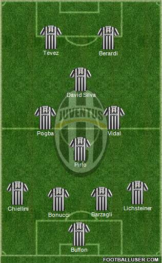 Juventus Formation 2014