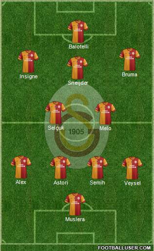 Galatasaray SK Formation 2014