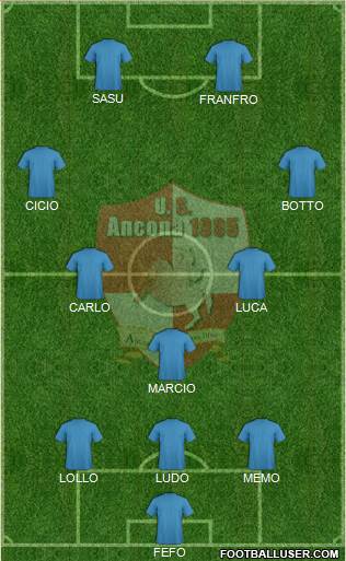 Ancona Formation 2014