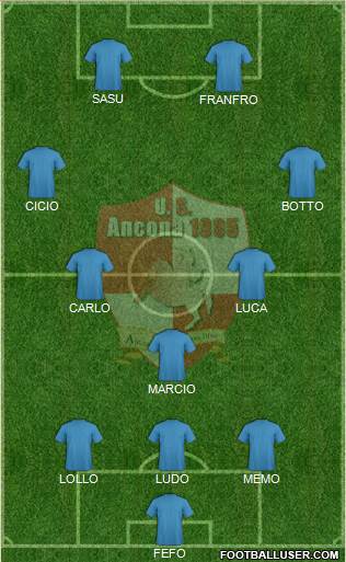 Ancona football formation