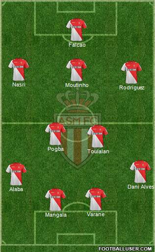 AS Monaco FC Formation 2014