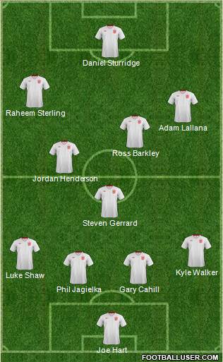 England Formation 2014