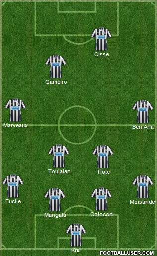 Newcastle United Formation 2014