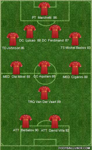 Liverpool Formation 2014