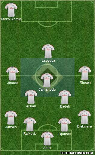 Hamburger SV Formation 2014