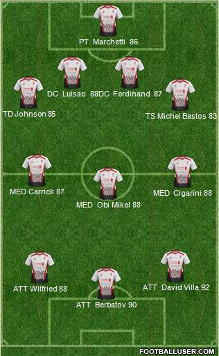 Liverpool Formation 2014