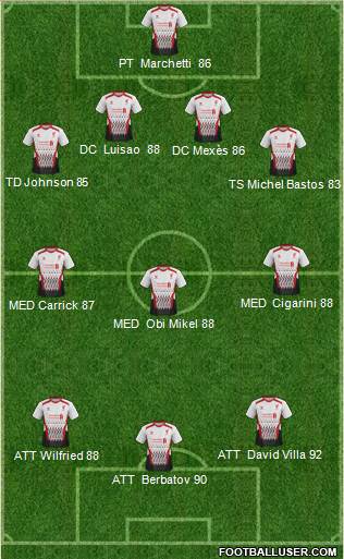 Liverpool Formation 2014