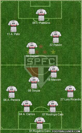 São Paulo FC Formation 2014