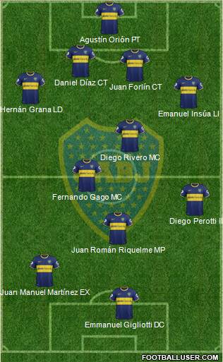 Boca Juniors Formation 2014