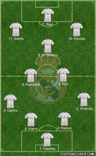 Real Madrid C.F. Formation 2014