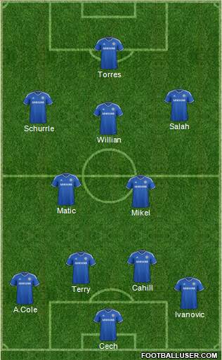 Chelsea Formation 2014