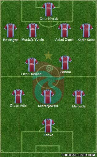 Trabzonspor Formation 2014