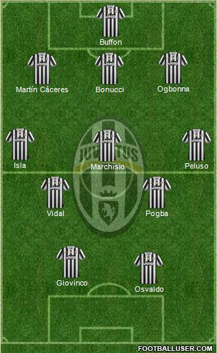Juventus Formation 2014