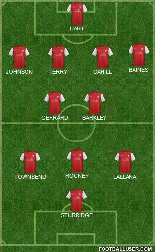 York City Formation 2014