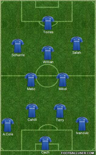 Chelsea Formation 2014