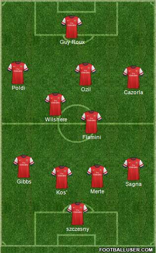 Arsenal Formation 2014