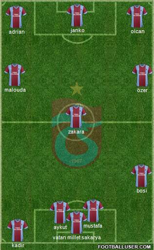 Trabzonspor Formation 2014