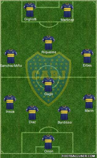 Boca Juniors Formation 2014