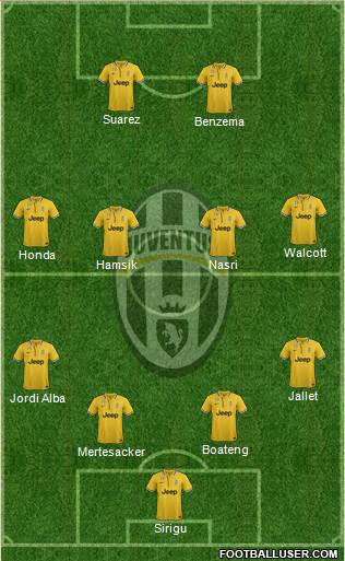 Juventus Formation 2014