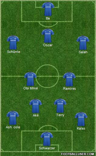 Chelsea Formation 2014