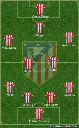 C. Atlético Madrid S.A.D. Formation 2014