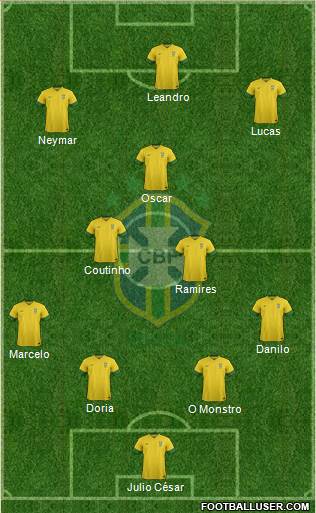 Brazil Formation 2014