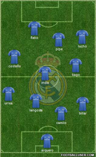 Real Madrid C.F. Formation 2014