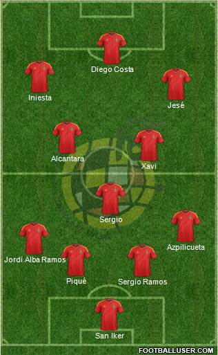 Spain Formation 2014