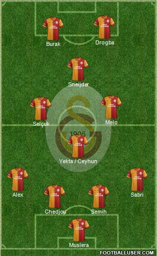 Galatasaray SK Formation 2014