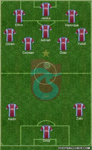 Trabzonspor Formation 2014