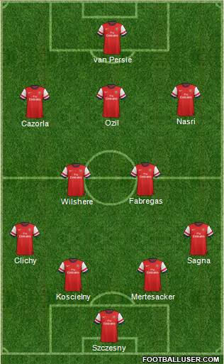 Arsenal Formation 2014