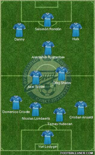 Zenit St. Petersburg Formation 2014