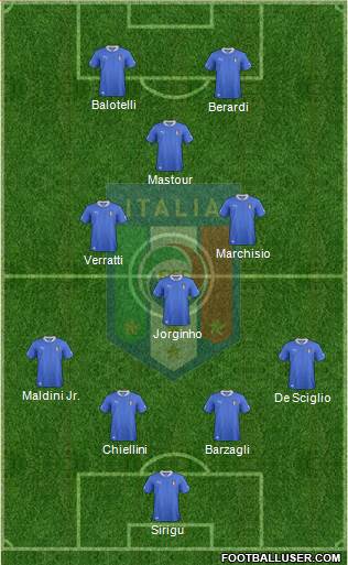 Italy Formation 2014