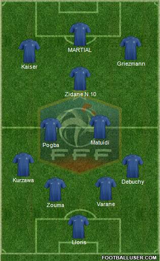France Formation 2014