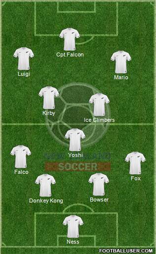 New Zealand Formation 2014