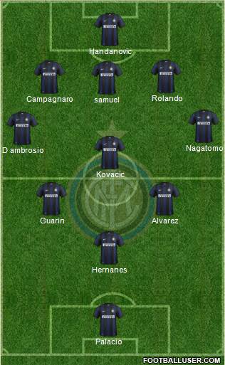 F.C. Internazionale Formation 2014